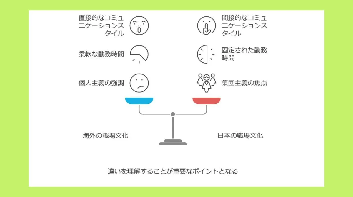 1.海外と日本の仕事文化の違いを知る重要性