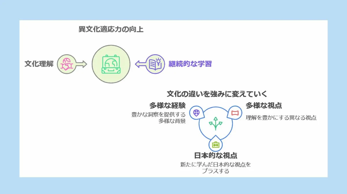 グローバルエンジニアとして日本企業で成功するために