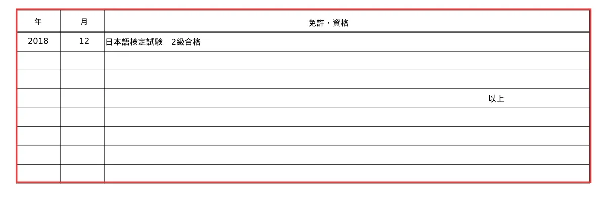 外国人エンジニアのための履歴書作成のポイント|免許・資格編