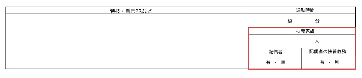 扶養家族(配偶者を除く)・配偶者・配偶者の扶養義務