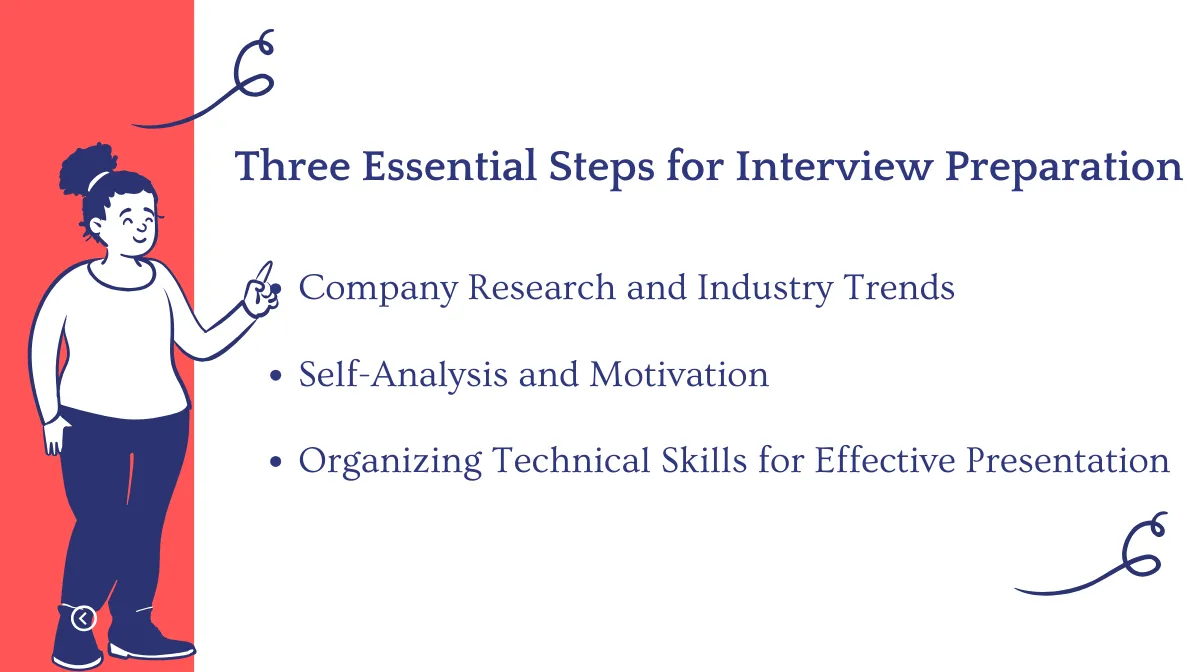 2. Three Essential Steps for Interview Preparation