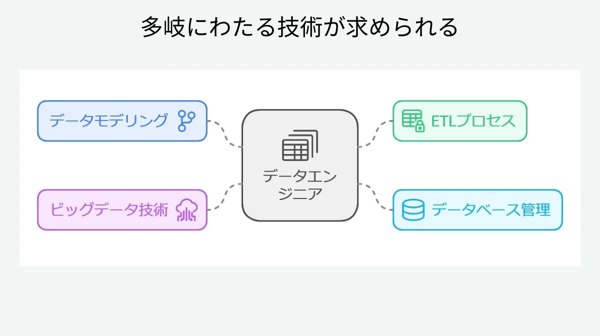 1.データエンジニアの役割