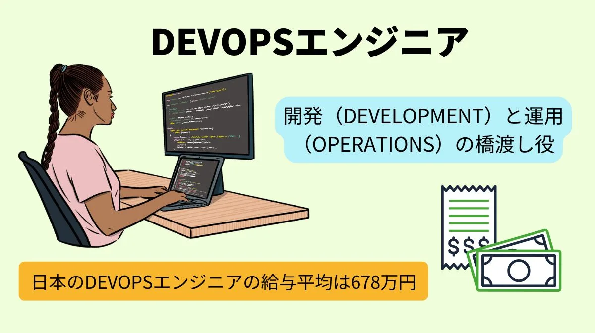 1.DevOpsエンジニアの役割と給与相場