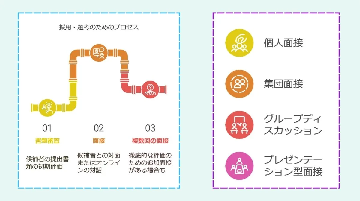 1.日本の就職面接の基本知識
