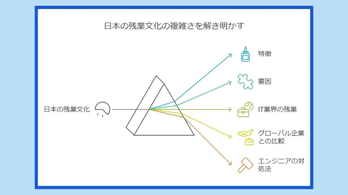 1．日本の残業文化を理解する