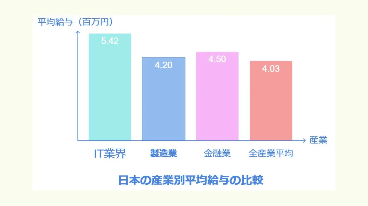 1.日本のエンジニアの給与の実態