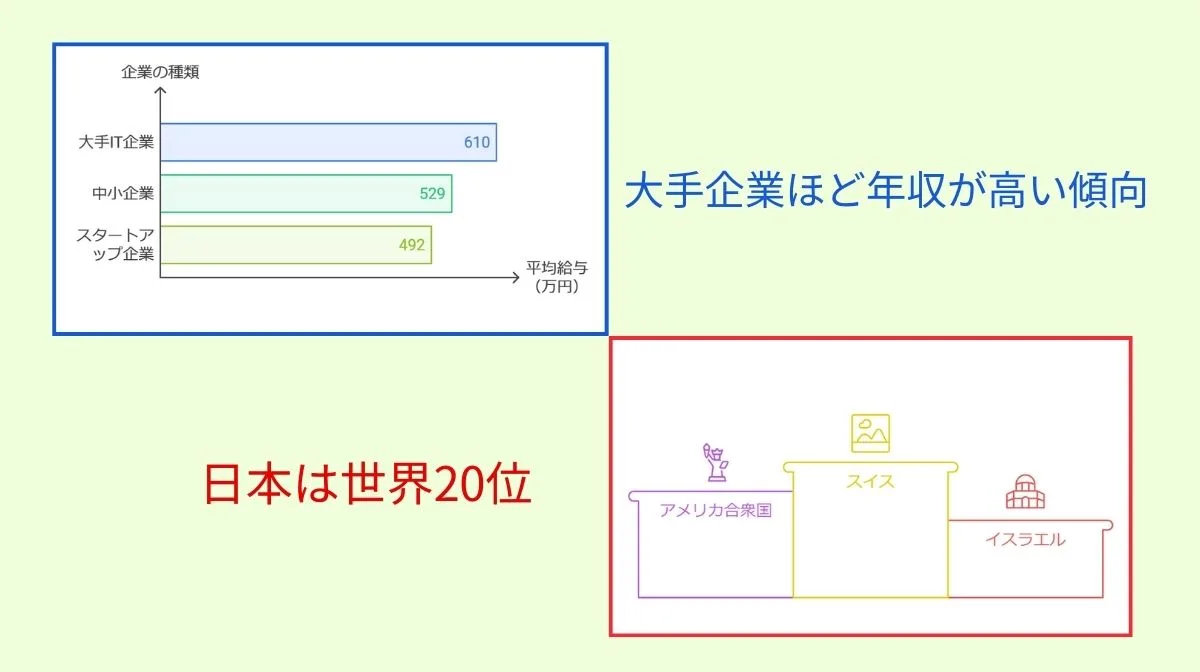 1．シニアソフトウェアエンジニアの給与相場