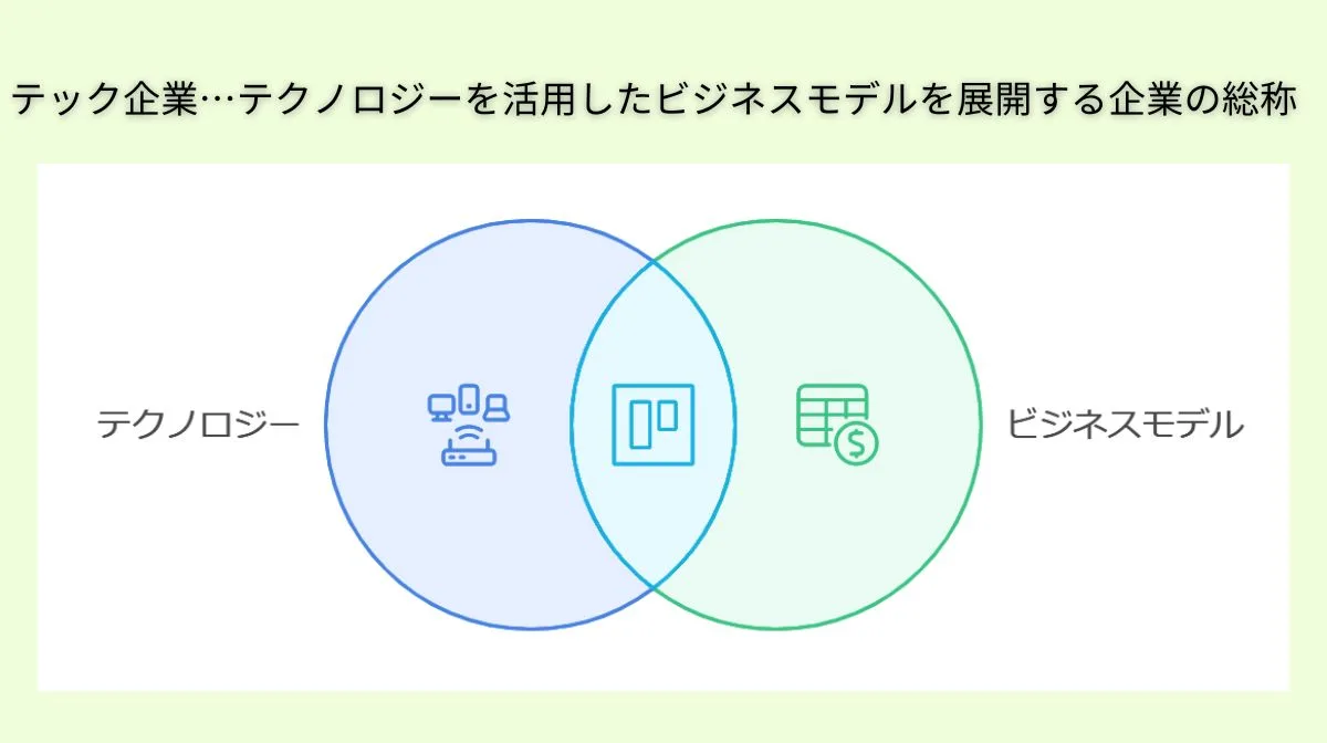 1．テック企業とは：定義と特徴を理解する