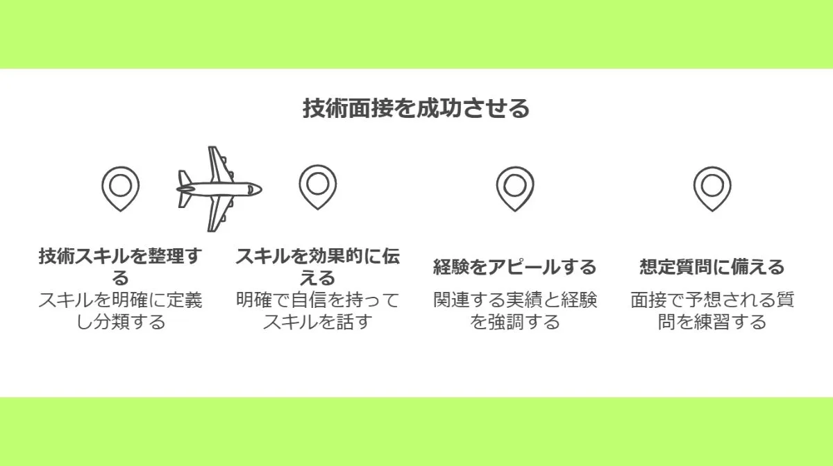 2. 技術面接を成功させる
