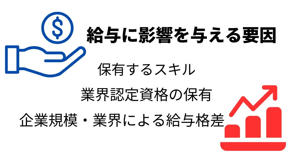 2.給与に影響を与える要因