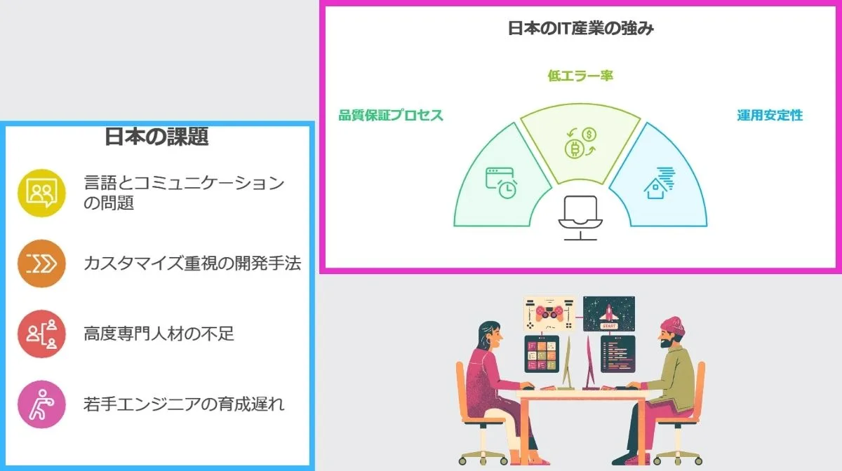 2．日本のIT産業における特徴的な強みと課題