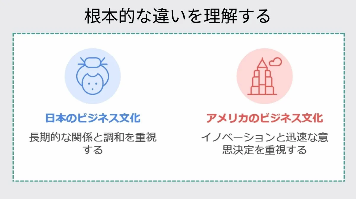 2．日本とアメリカのビジネス文化における根本的な違い