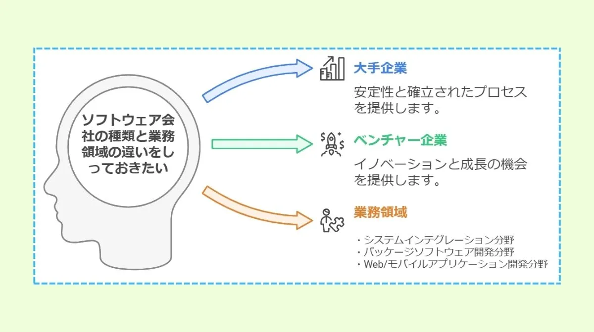 2．ソフトウェア会社の種類と違い