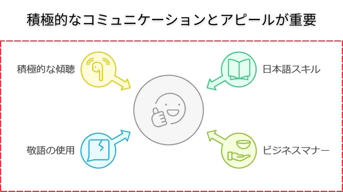 3. 日本語での面接実践テクニック