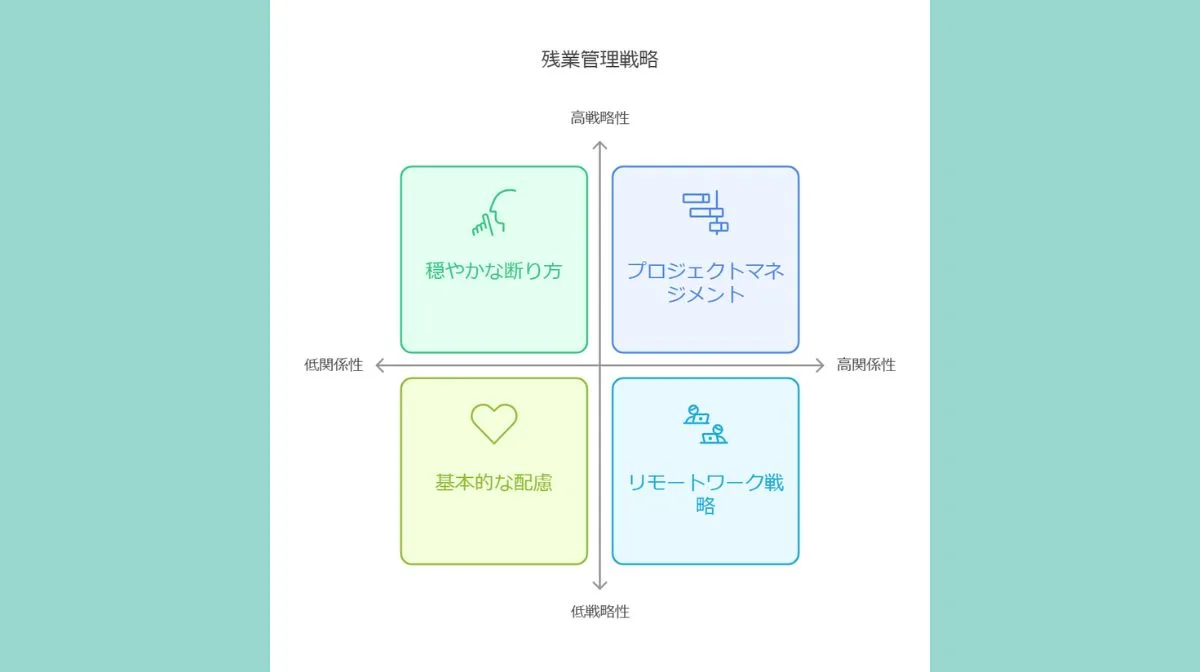 3．残業への実践的な対応方法