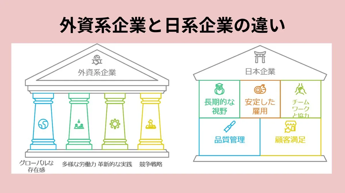 4．外資系企業と日系企業ソフトウェアエンジニアの給与比較
