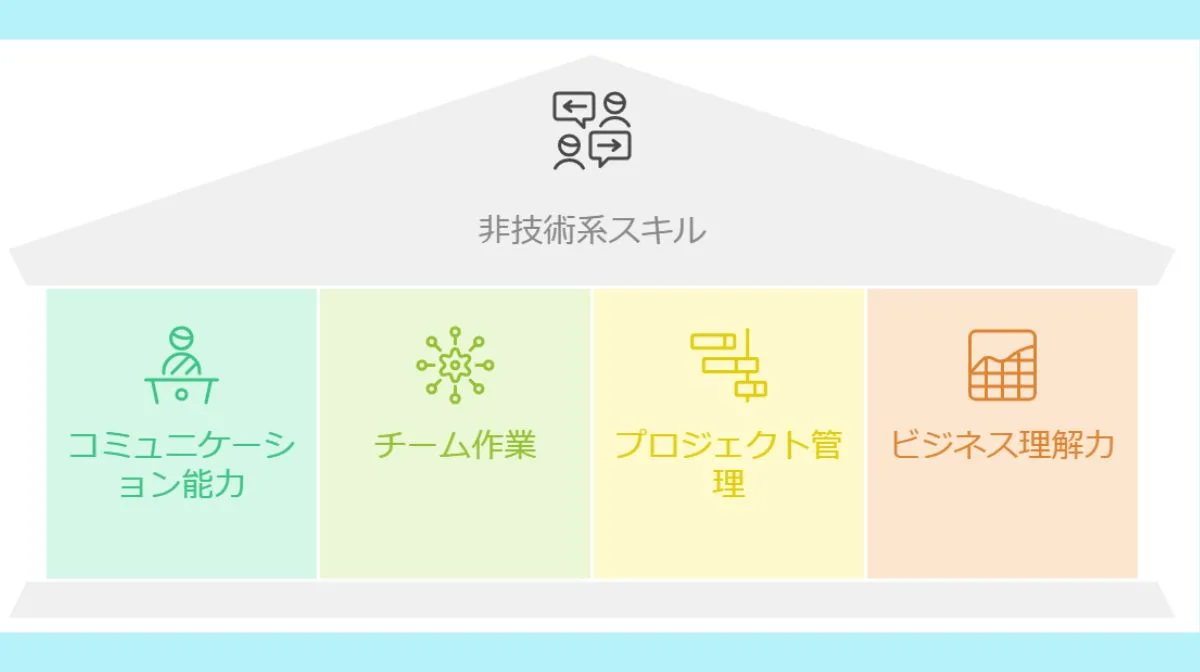 4．非技術系スキルの重要性