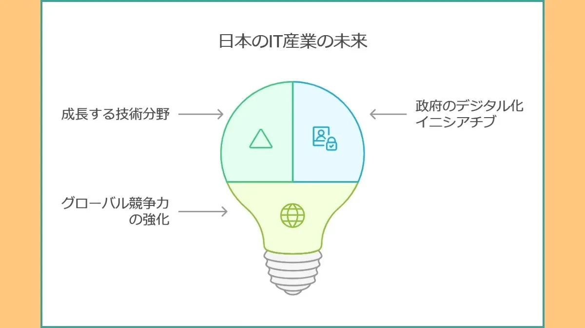 4．今後の日本IT産業の展望と機会
