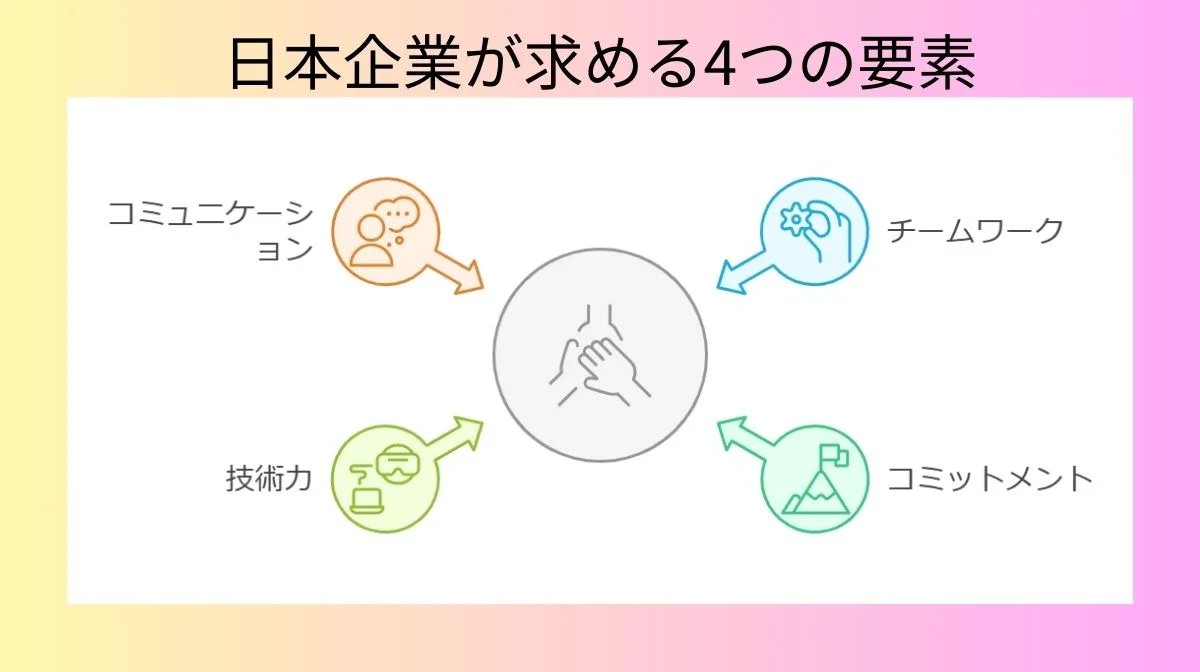 4.面接官の心をつかむ:日本企業が求める4つの要素