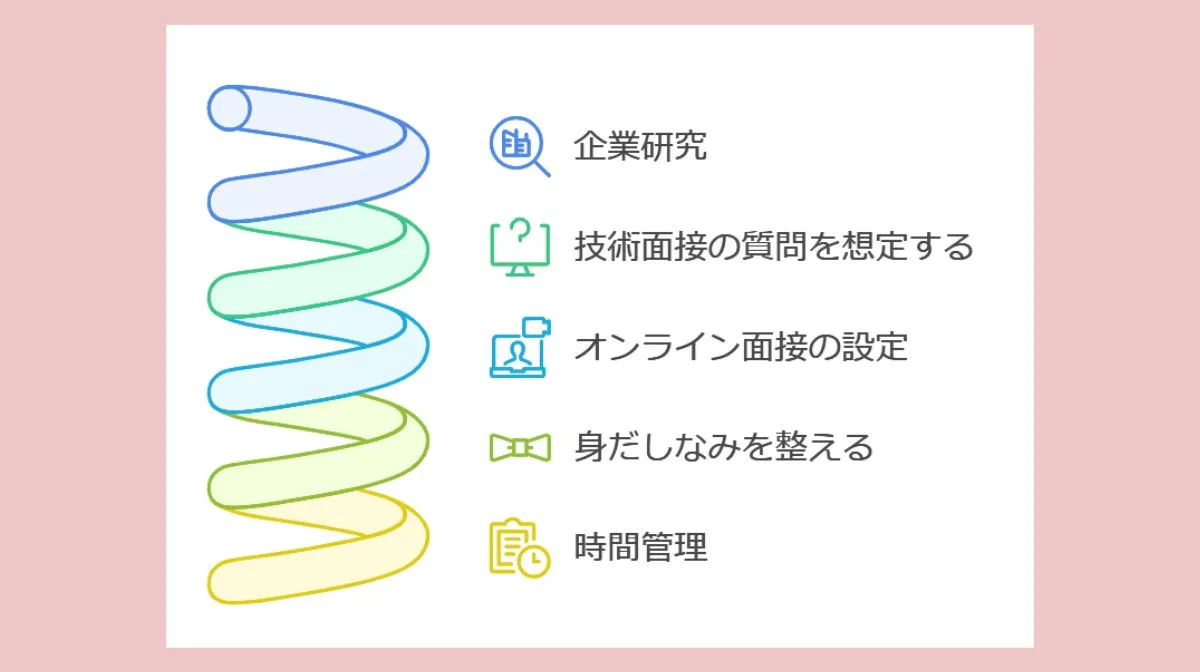 4. 面接準備のチェックリスト