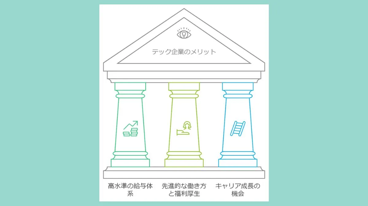 4．テック企業で働く魅力とメリット