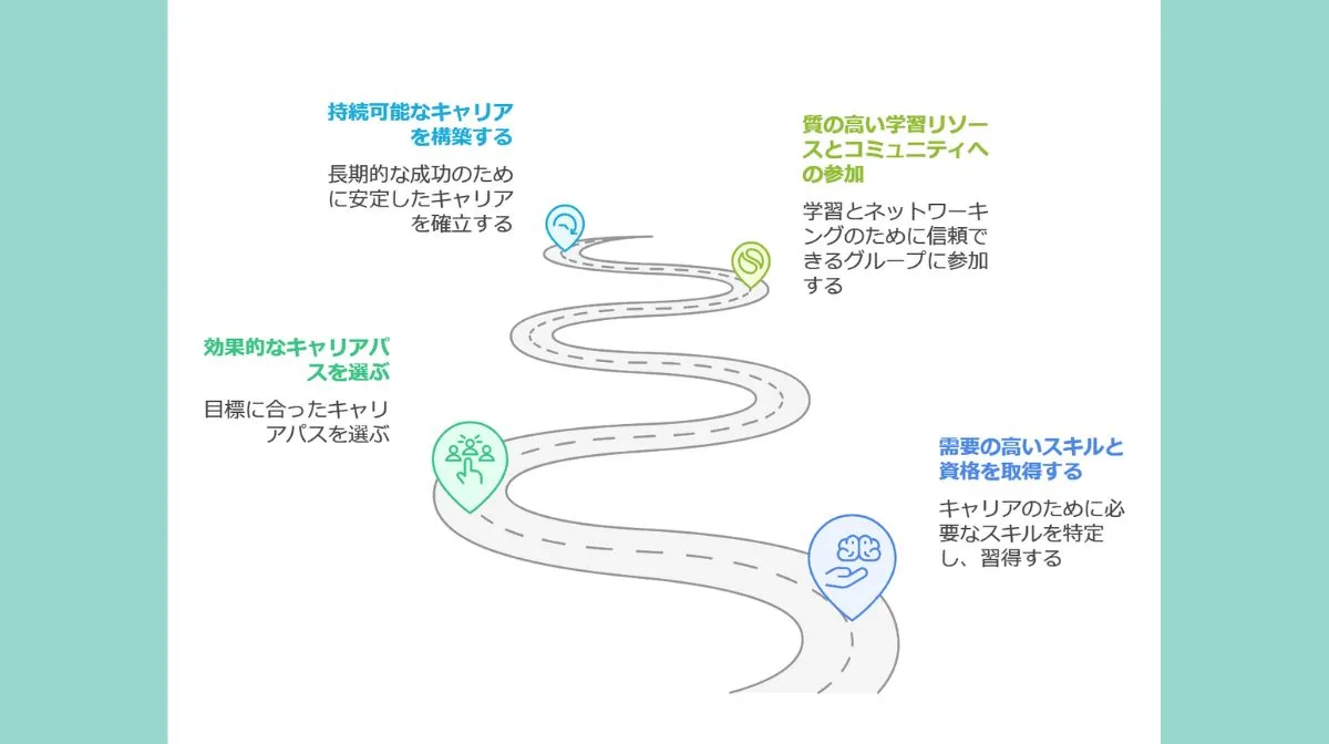 5．日本のIT産業でキャリアを築くためのアクション
