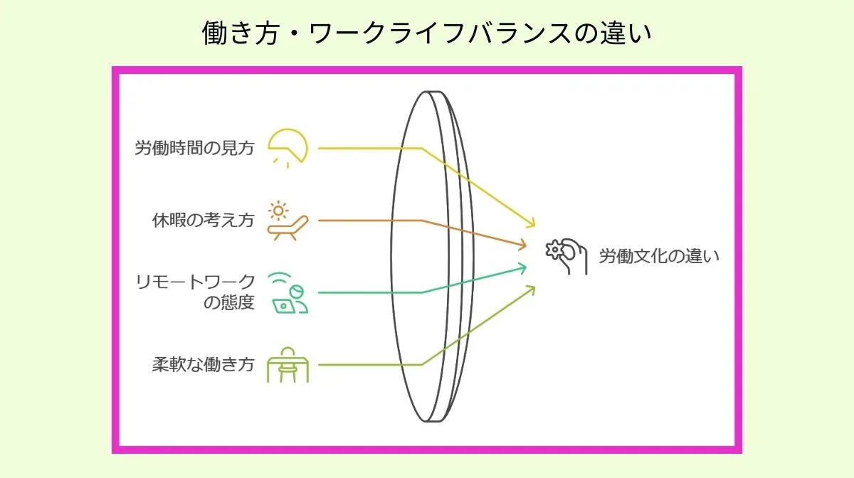 5．働き方の違いとワークライフバランス