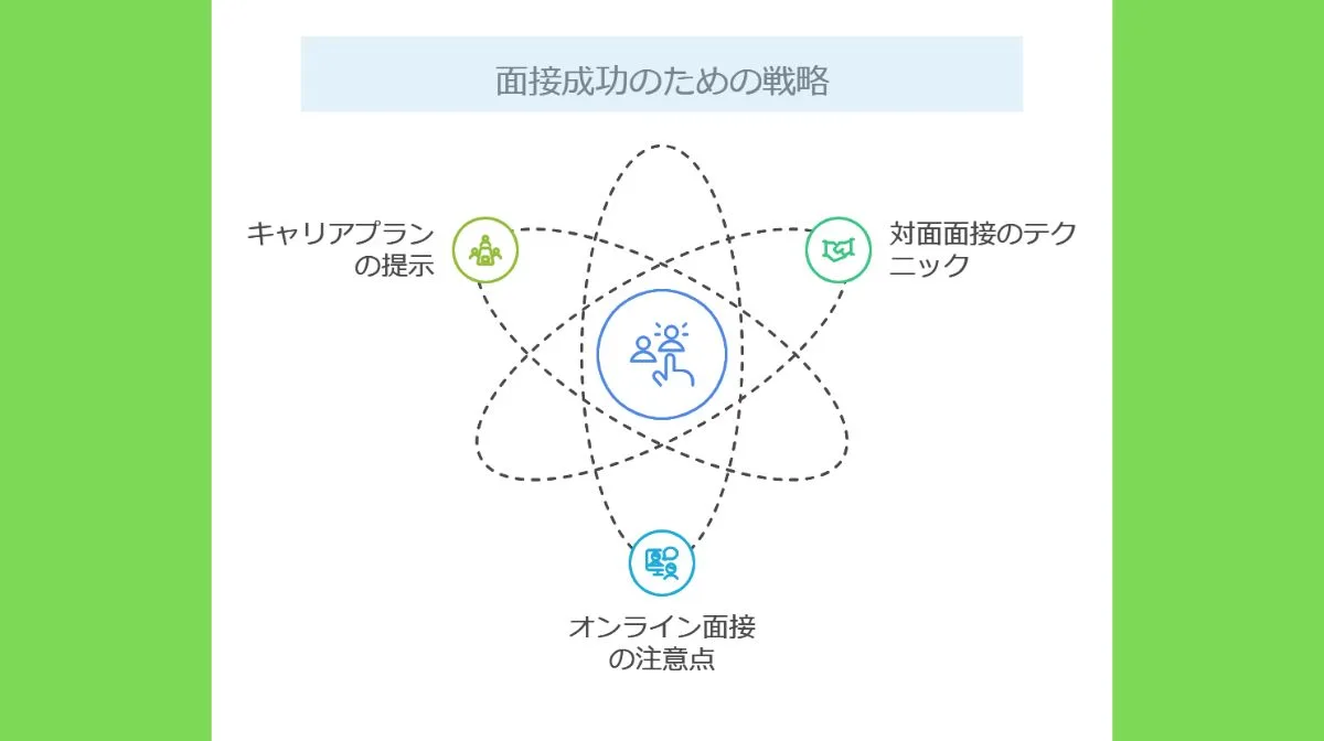 5．面接本番で使える具体的なテクニック