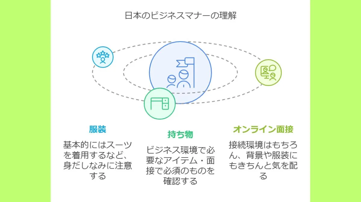 5.日本のビジネスマナーを知る
