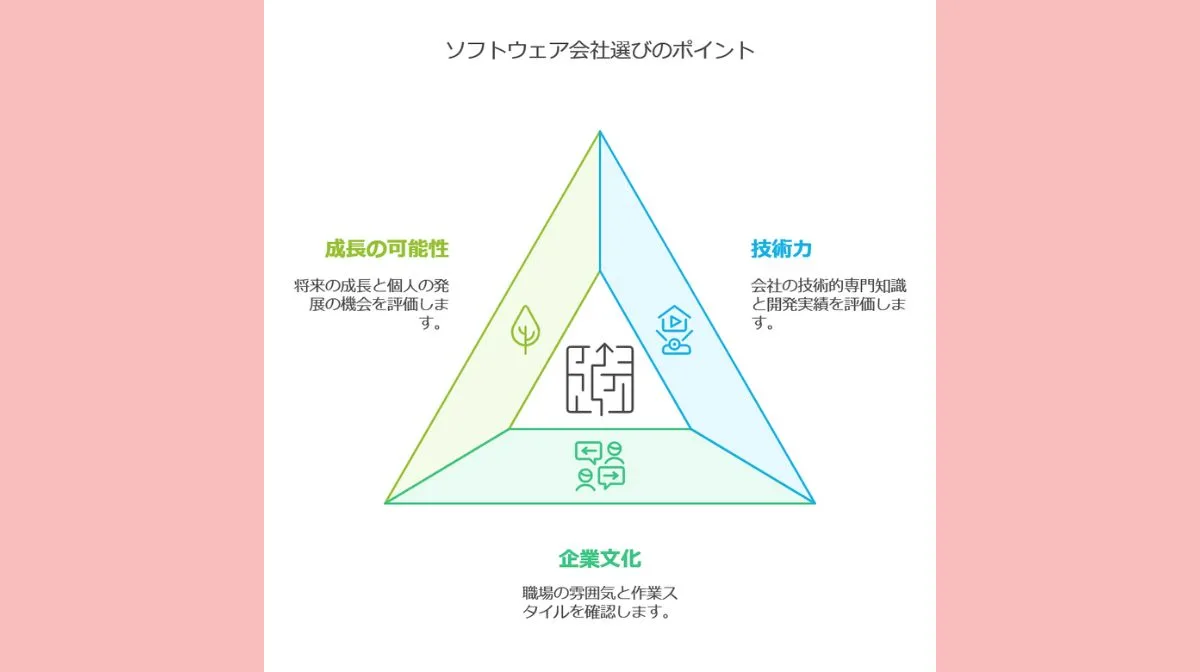 5．ソフトウェア会社選びのポイント