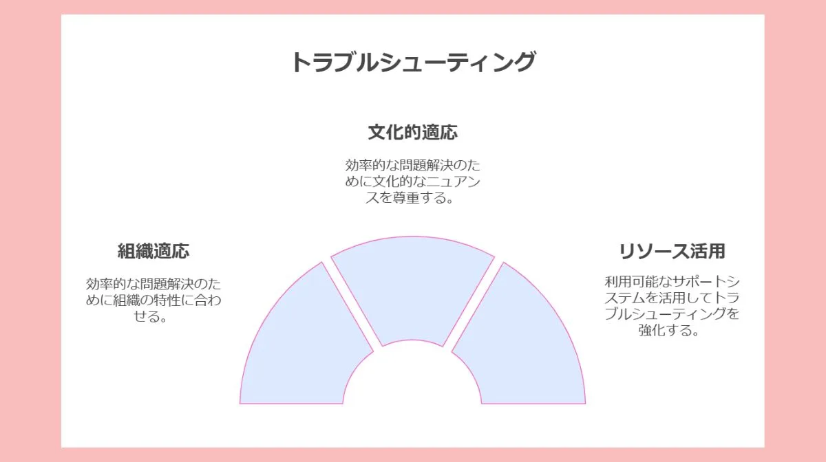 5．トラブルシューティング