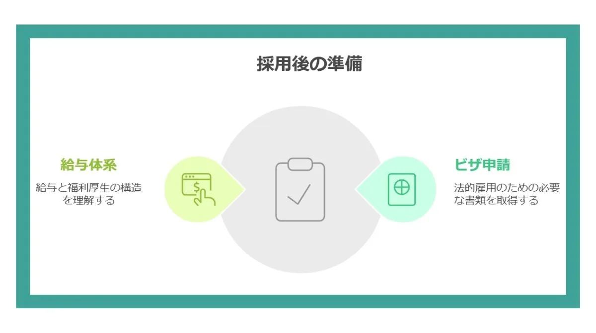6．採用後を見据えた準備