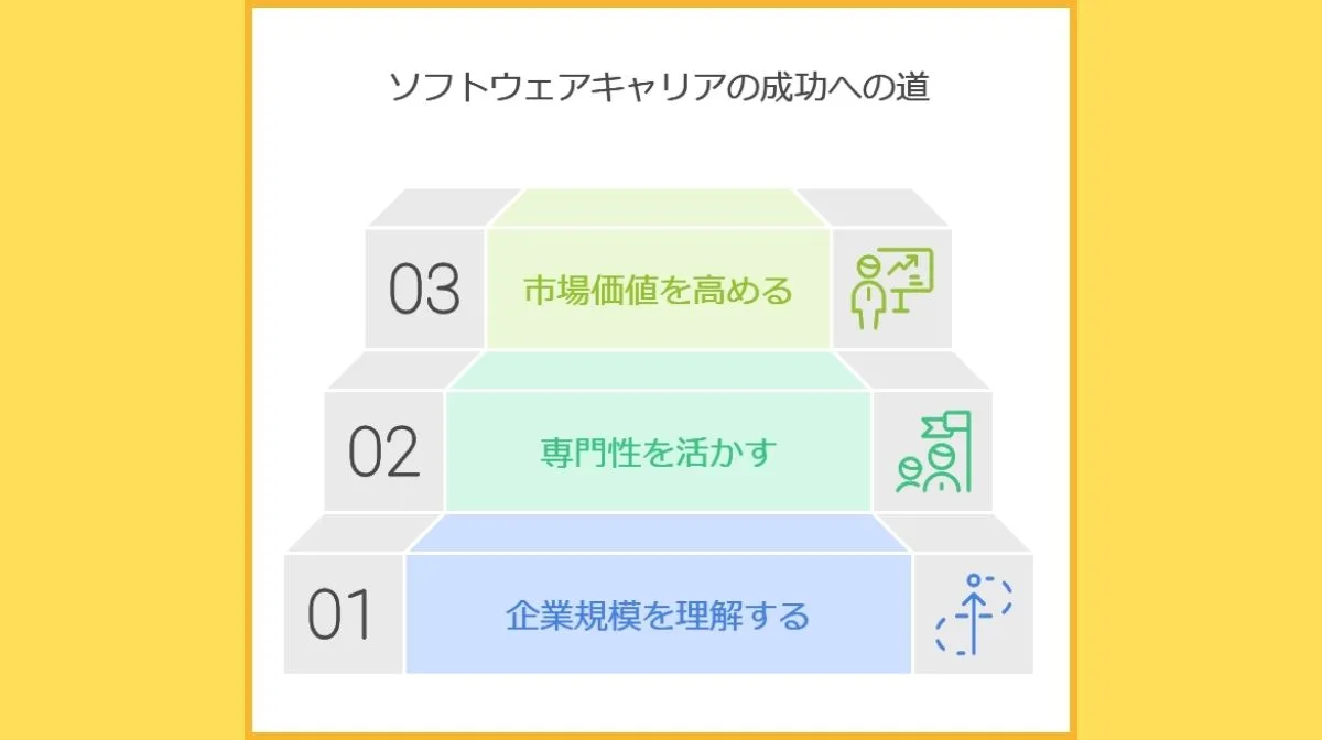 6．ソフトウェア業界でのキャリア形成のヒント