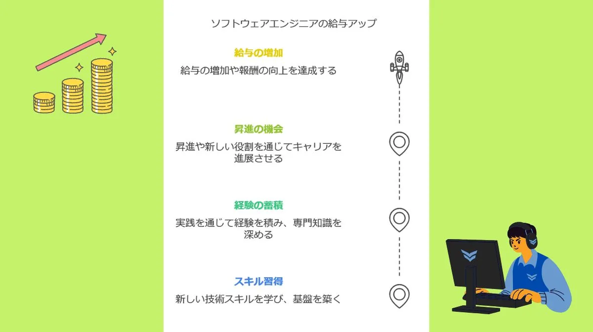 6.初級ソフトウェアエンジニアの給与アップには積み重ねが大切