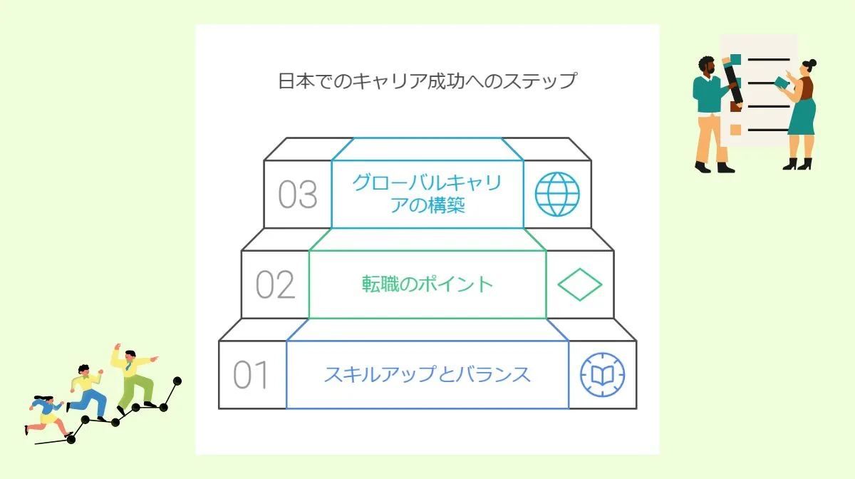 6．長期的なキャリア戦略