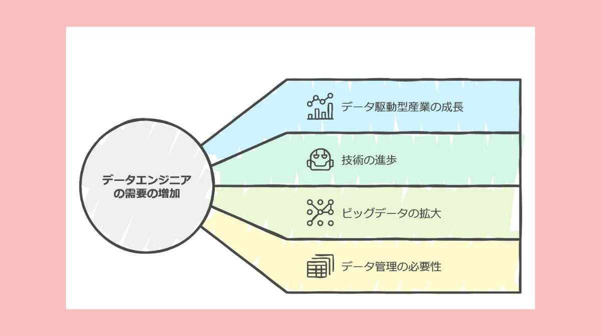 7.日本のデータエンジニアのニーズは今後も高まる