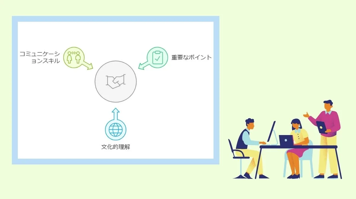 7.ポイントをおさえて日本での就職面接を成功させる