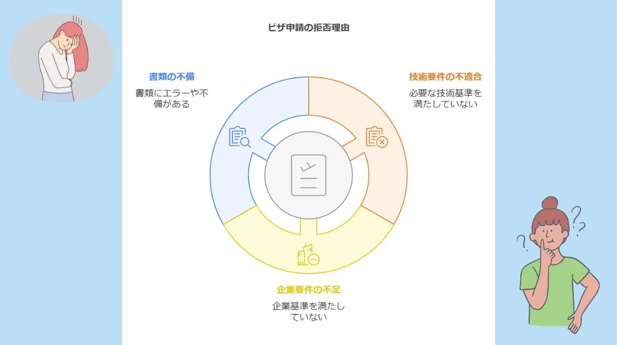 1．エンジニアのビザ申請が不交付となる3つの主要因
