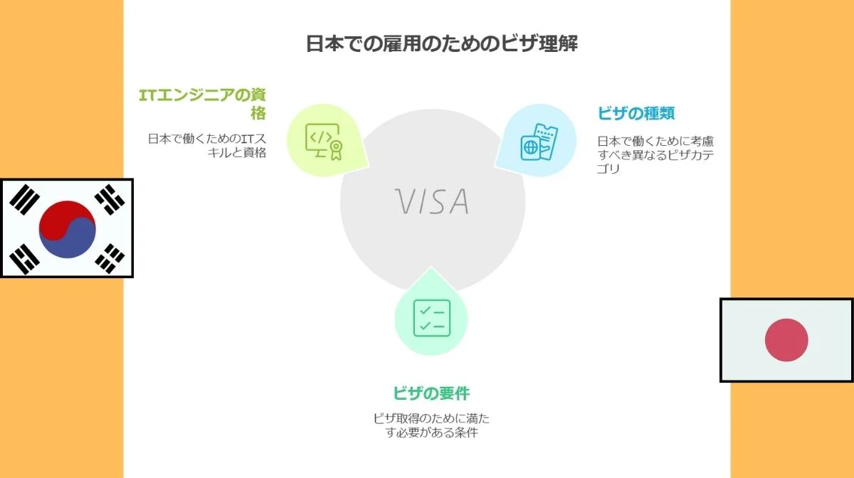 1.韓国人ITエンジニアが日本で働くために知っておくべきビザの基礎知識