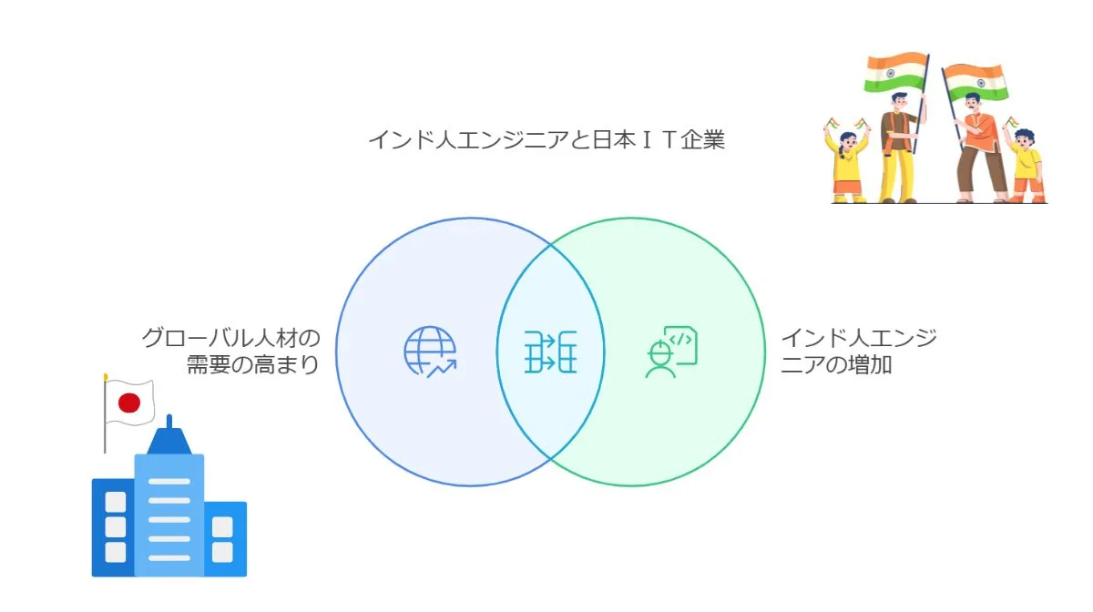 1．インド人エンジニアが日本のIT業界で働くメリット