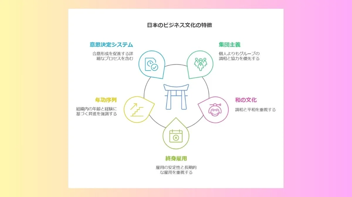 1．日本のビジネス文化・商慣習の特徴