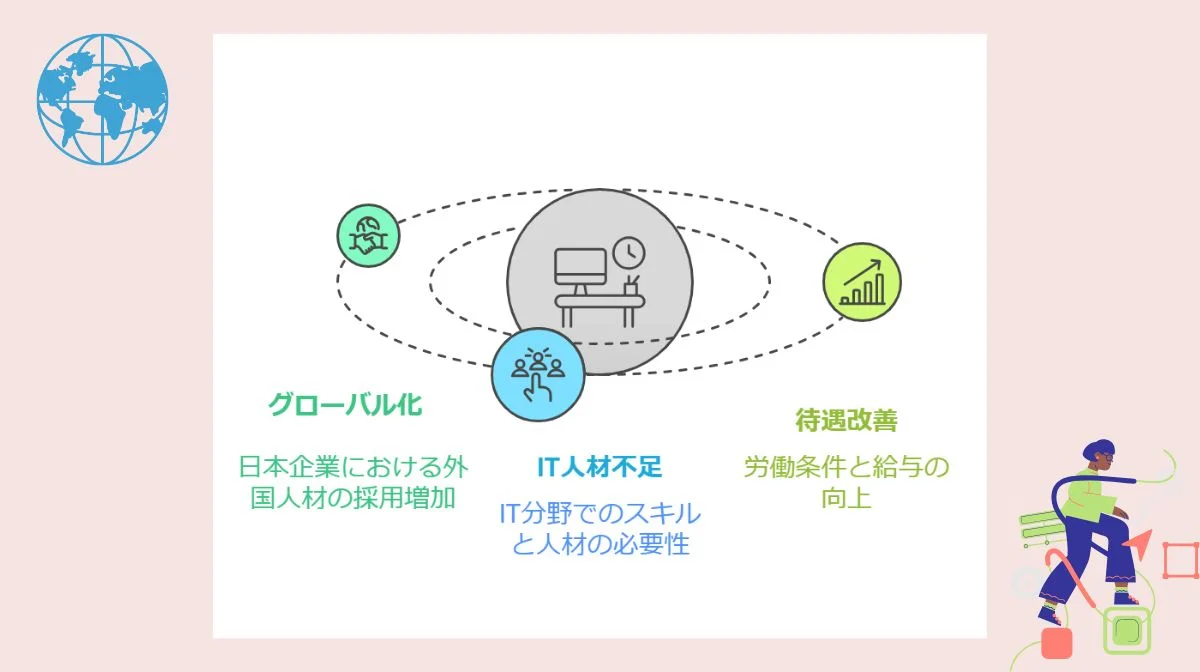 1．日本で働くことのメリットが注目される背景