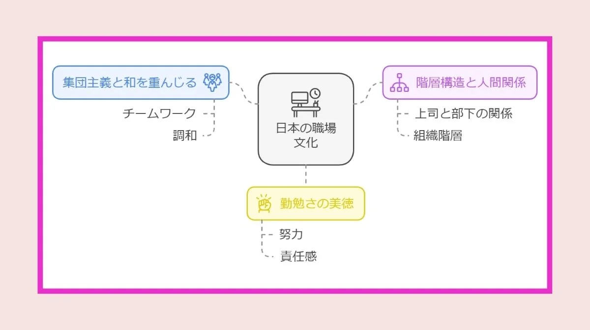 1. 日本の職場文化の基本的な特徴