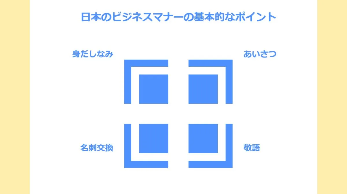 1．オフィスでの基本的なビジネスマナー