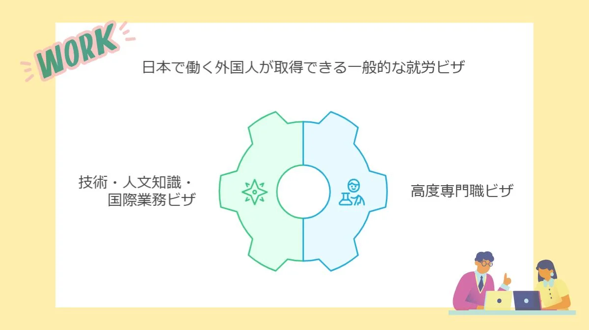 1．エンジニアが取得できる就労ビザの種類と要件