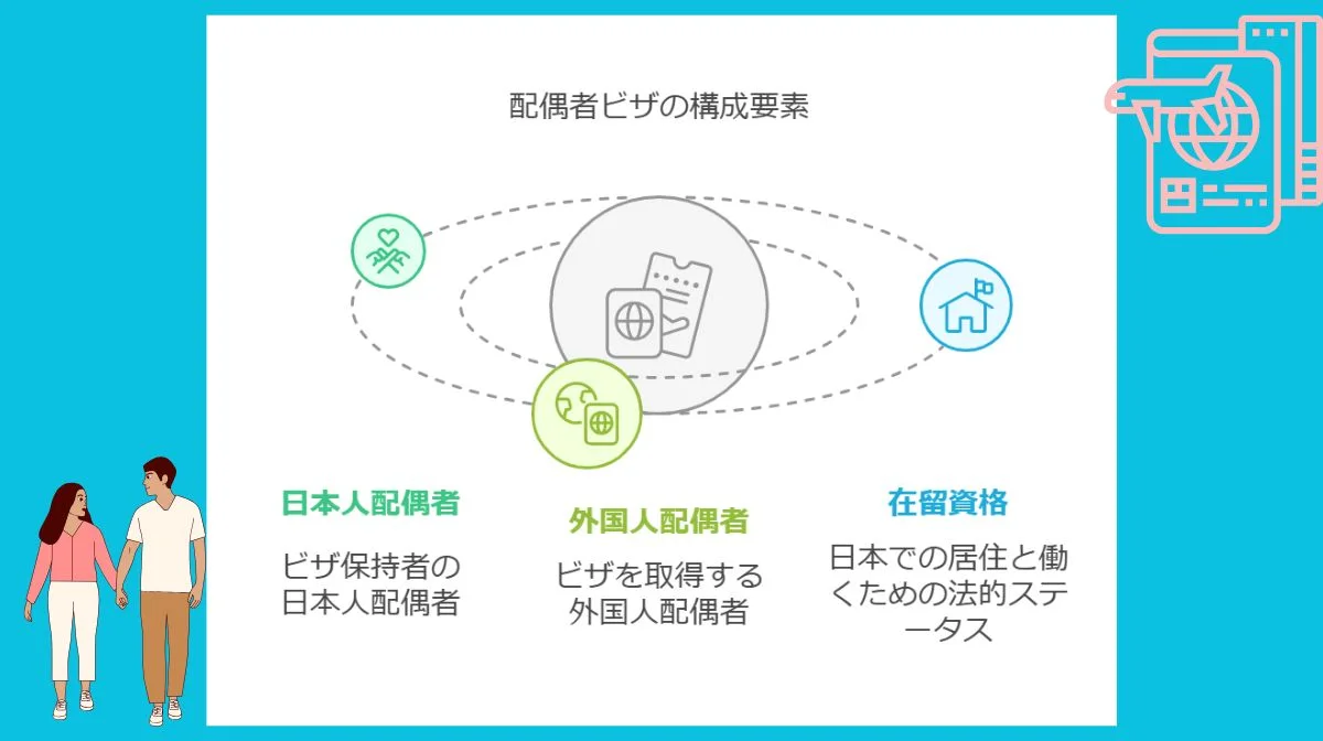 1. 配偶者ビザとは:エンジニアが知っておくべき基礎知識