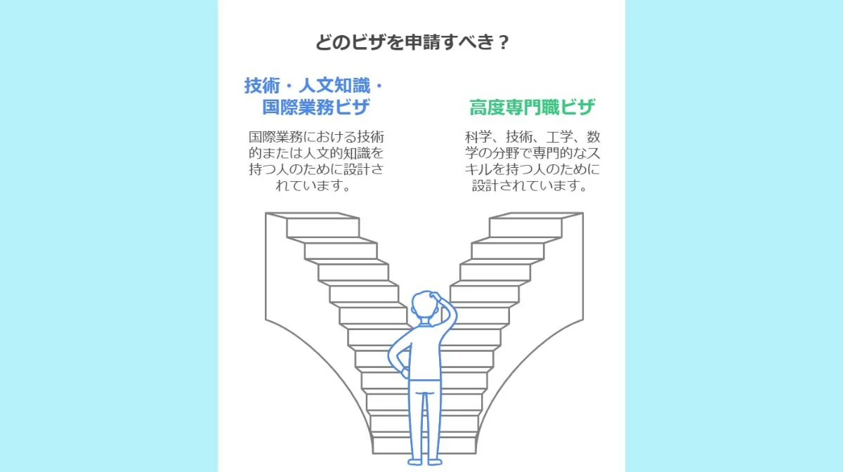 2．技術・人文知識・国際業務ビザと高度専門職ビザの違い