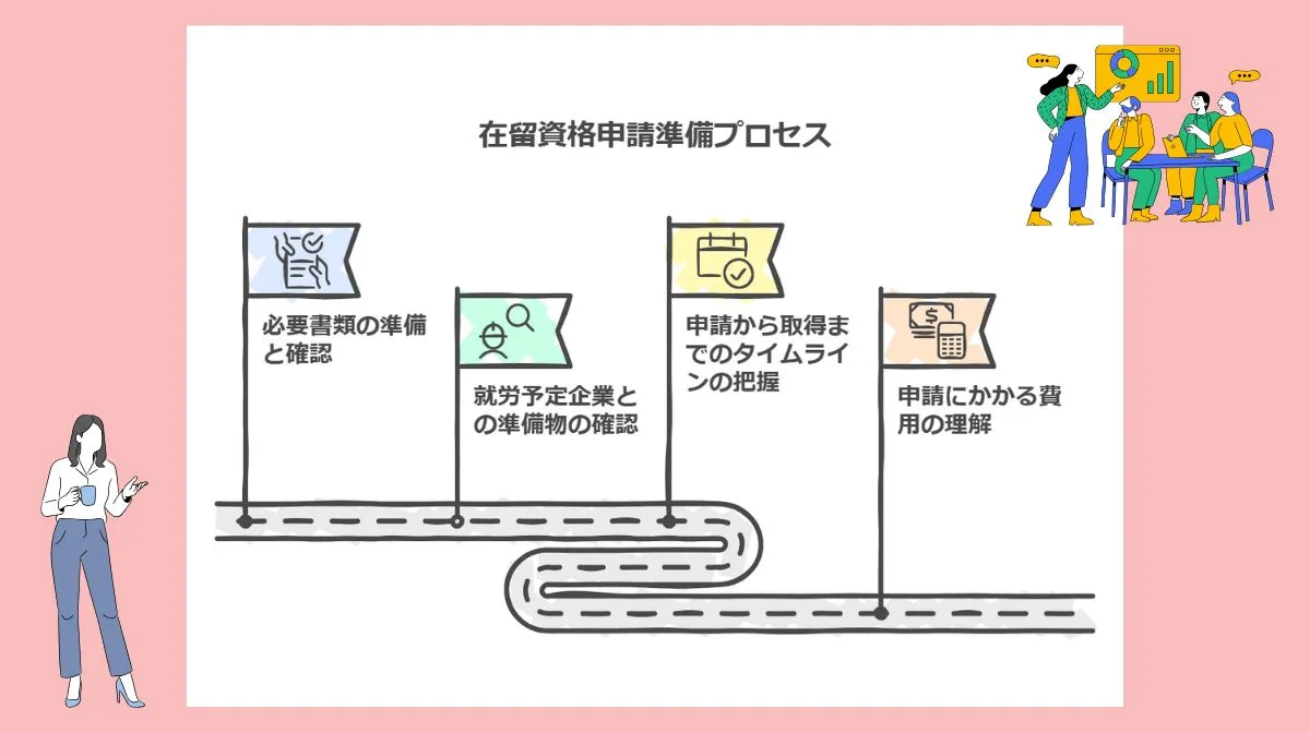 2．在留資格申請の具体的な準備ステップ
