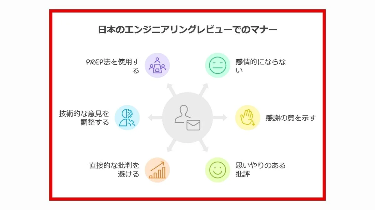 3．エンジニア特有のマナー