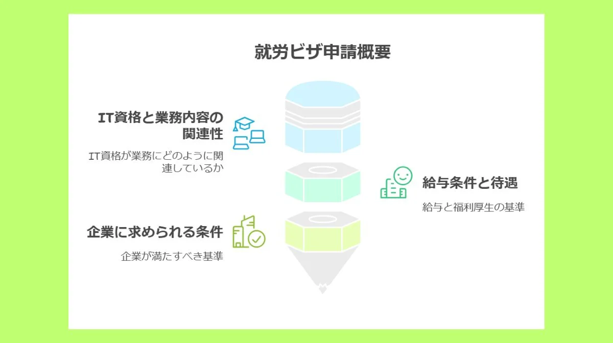 3.就労ビザ申請に必要な重要条件